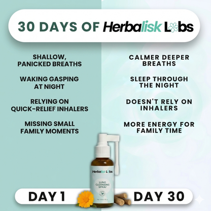 Herbalisk Labs™ Lung Cleansing Spray